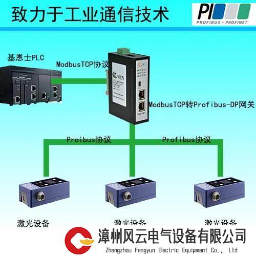 ModbusTCP转Profibus0.jpg