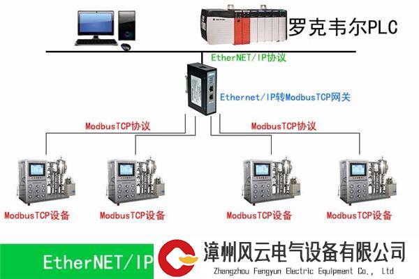 EtherNETIP转ModbusTCP0.jpg